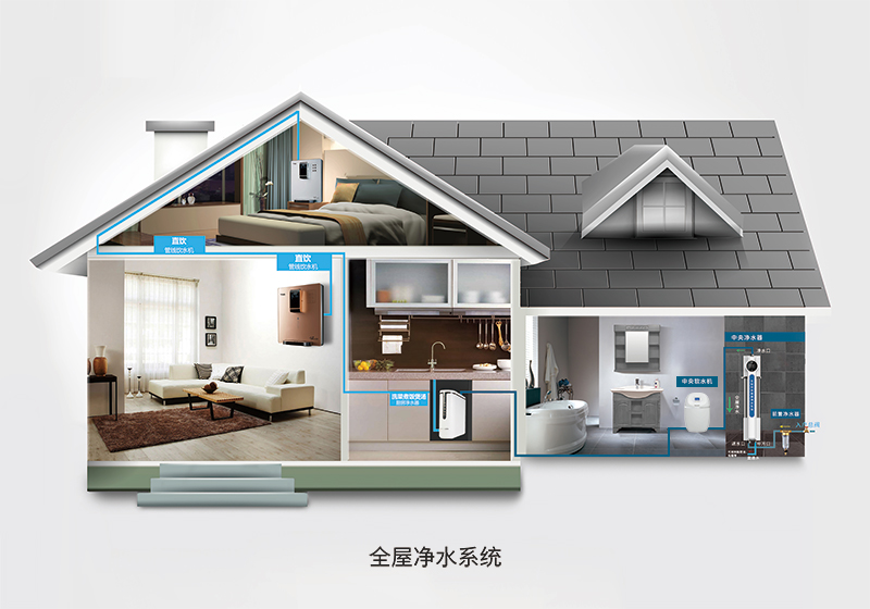 不同戶型如何選擇凈水器？大小戶型家庭凈水方案